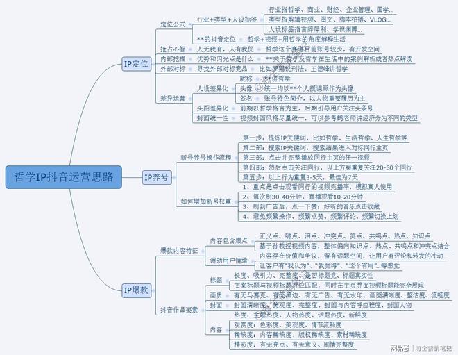 抖音怎么确认养号成功了?教你轻松打造爆款账号