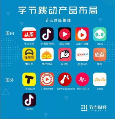 如何收购优质抖音号?让你轻松变现的秘诀