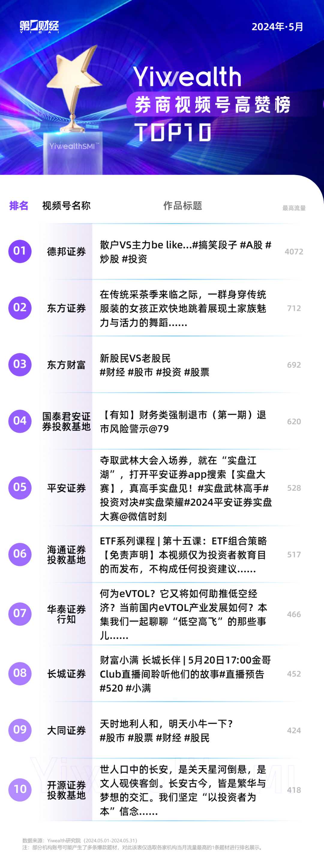 如何用视频号占领榜单,赢得流量巅峰
