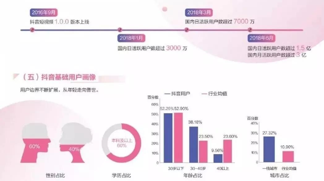 超市如何高效运营视频号,快速引流实现业绩提升
