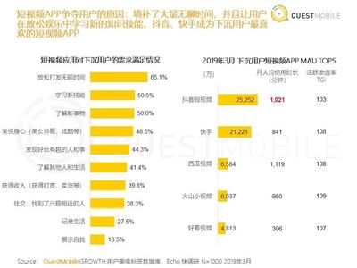 如何开通视频号入口功能,抢占短视频红利风口