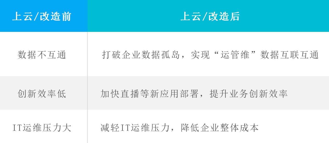 如何限制视频号转发数量,助力品牌内容精准传播