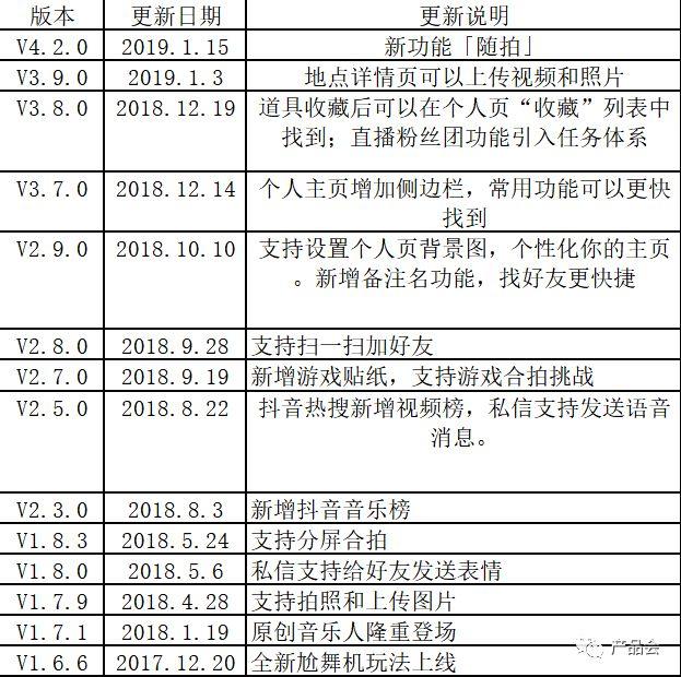 抖音怎么看通讯录好友？一键查看好友动态，玩转抖音社交新方式！