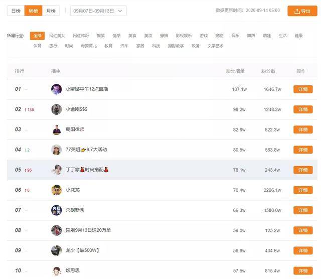 快手热门怎么上?揭秘快速涨粉的独家秘诀