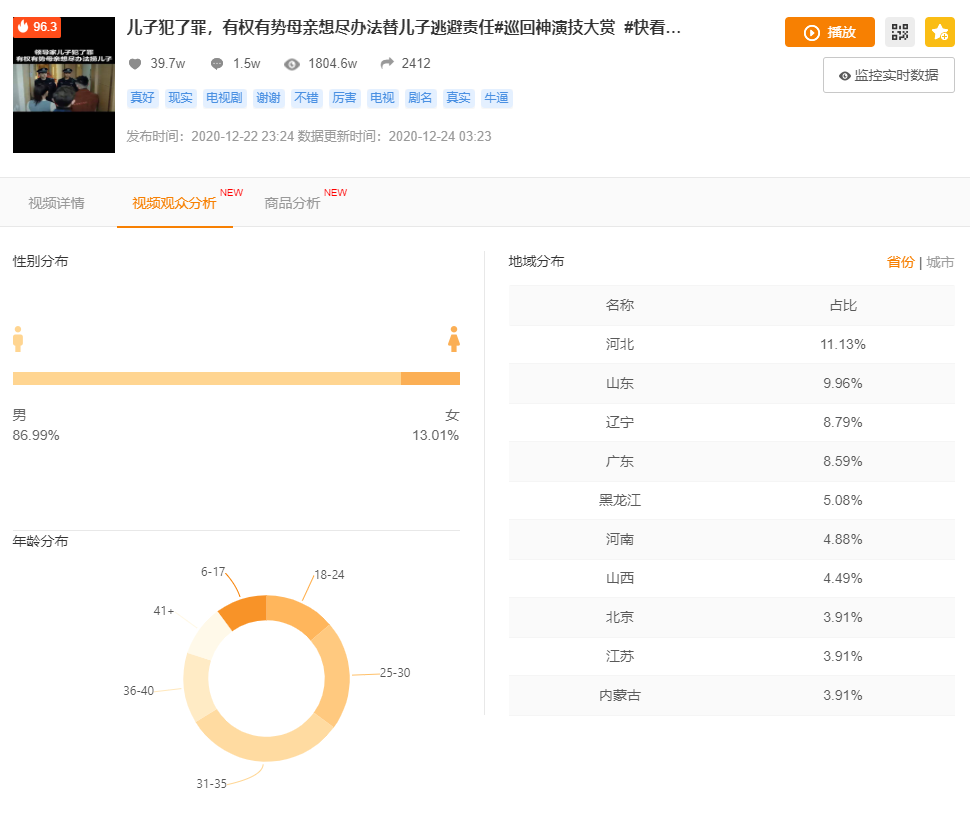 如何轻松上快手热门?秘诀在这里!
