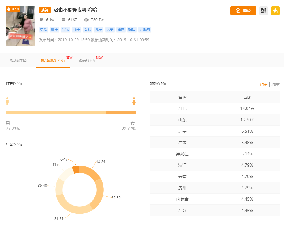 快手直播怎么卖货?带你解锁高效直播带货技巧