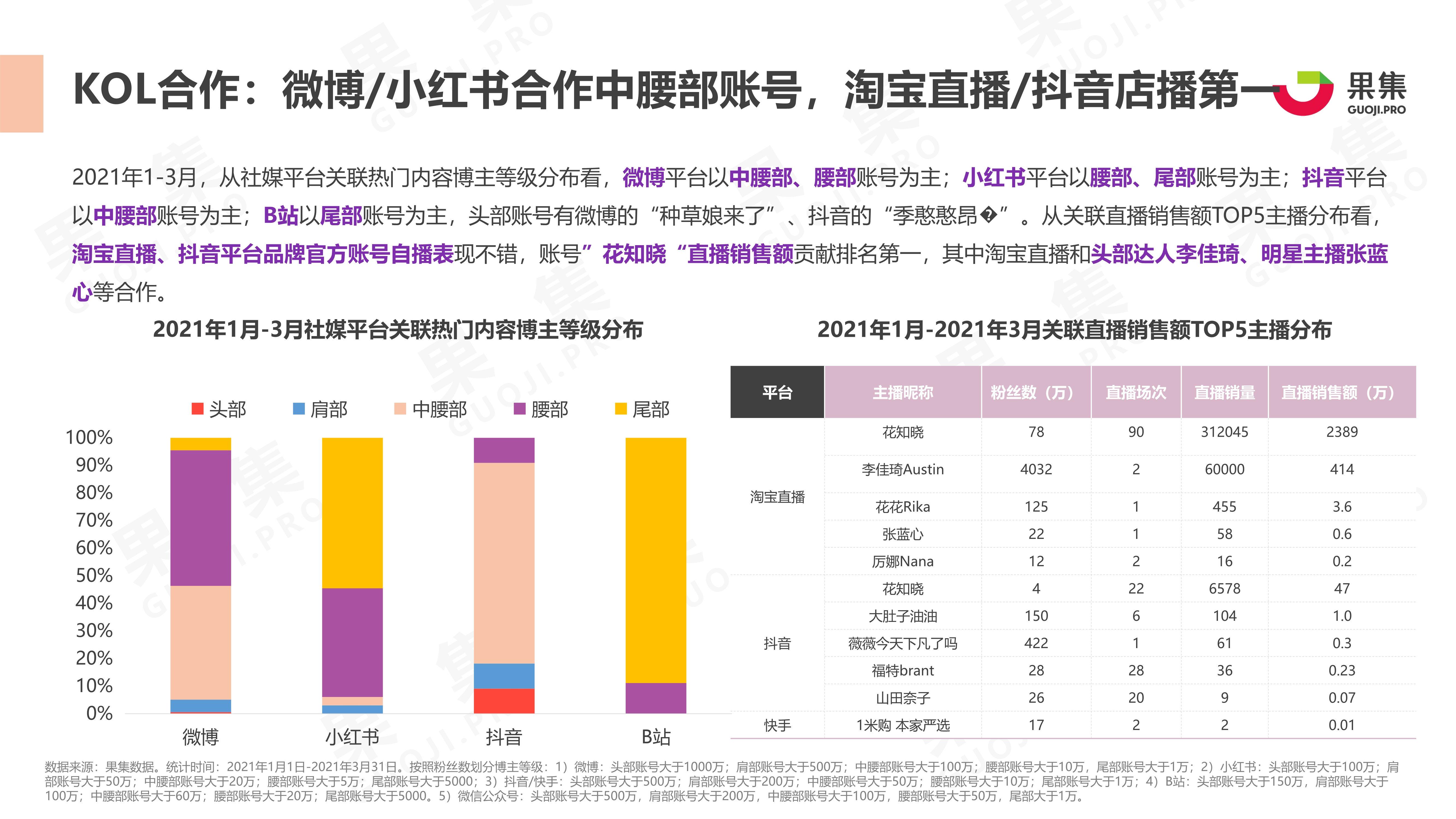 如何修改抖音号,提升个人品牌影响力?