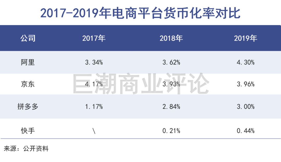 快手怎么看等级?快速掌握快手等级查看方法