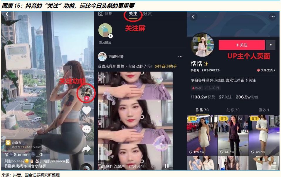 抖音如何会飞?揭示短视频平台崛起的秘密