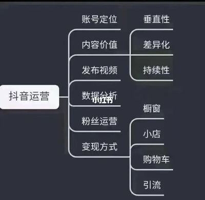 快手店铺怎么开:从零开始的全流程指南