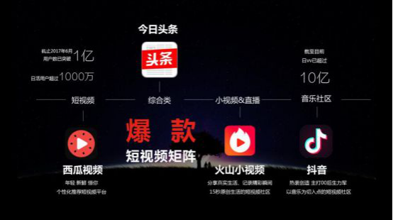 如何寻找快手团队:助力短视频营销新突破