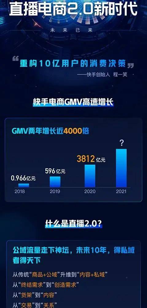 如何做快手电商视频教学:从零开始轻松上手