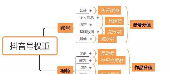 抖音如何号:快速提升账号影响力的秘诀