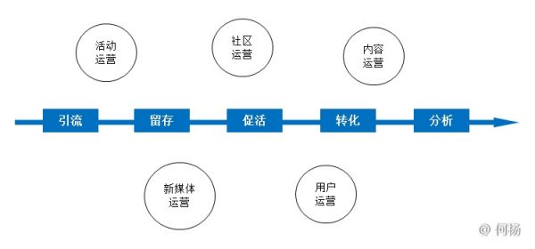 封面与一个吸引人的封面和标题是用户决定是否点击观看视频的关键。因此,封面图片需要简洁清晰,能够一眼让用户了解视频的核心内容。标题则可以采用悬念式、夸张式、提问式等方式,引发用户的好奇心。