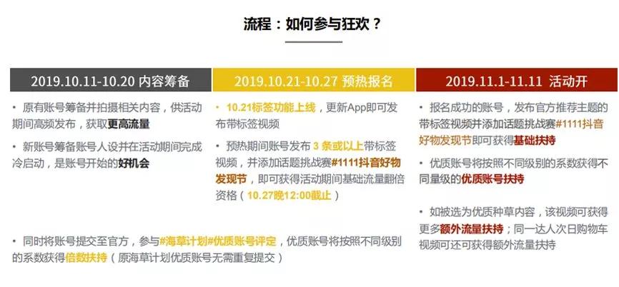 抖音如何命题:引爆流量的秘密技巧