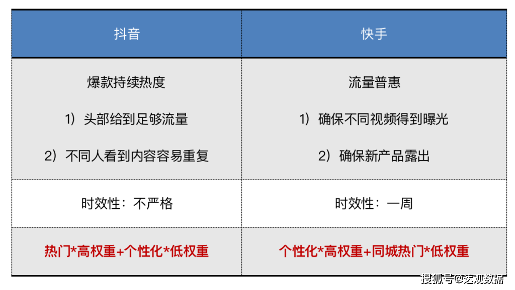 快手如何看谁访问过我:揭秘背后秘密,快速掌握技巧