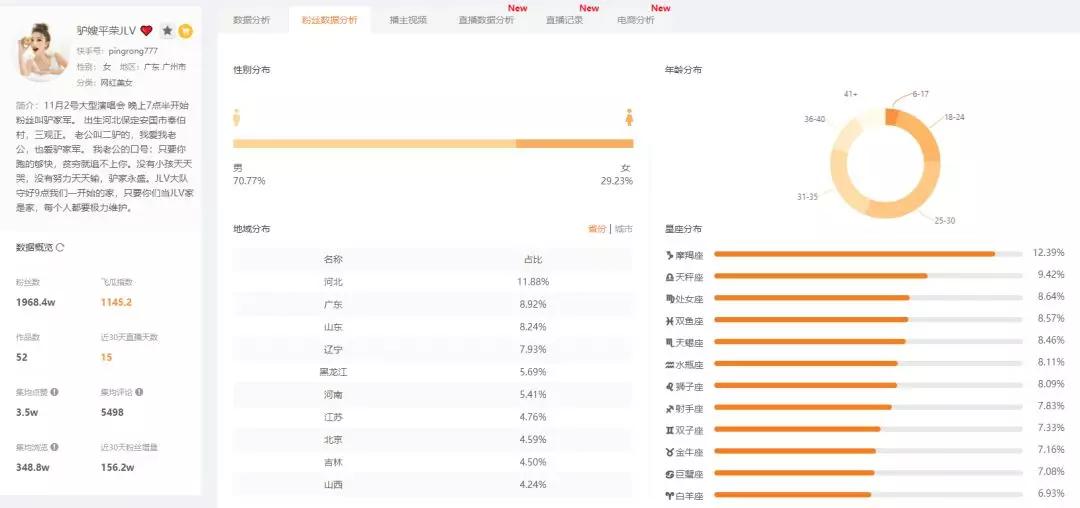 快手榜单怎么看?全方位解读带你快速上榜!