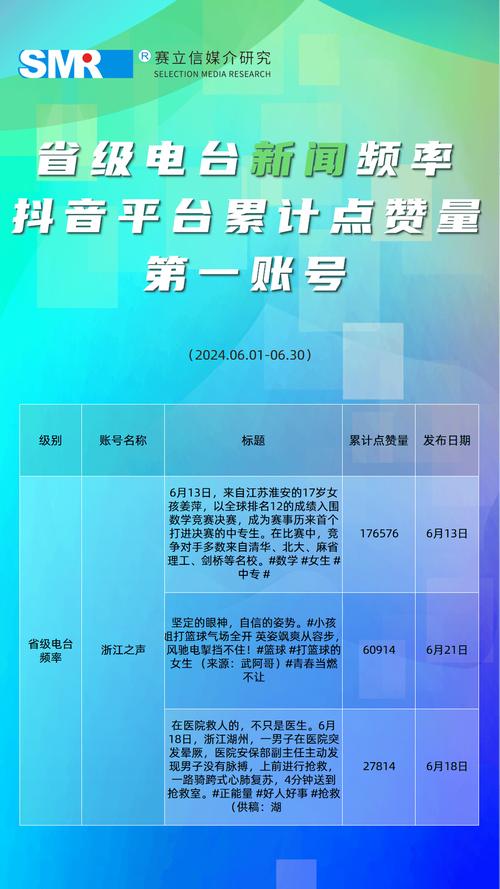 抖音增加点赞量平台-抖音作品粉丝业务网站有哪些