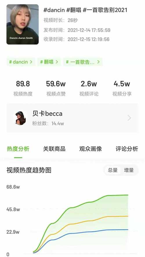 抖音快速增加赞-抖音粉丝粉丝播放量