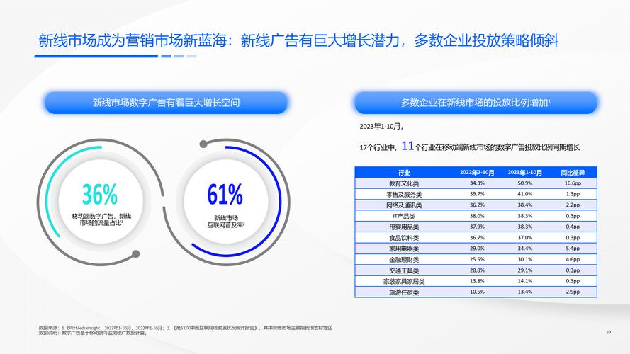 快手业务24小时在线下单,免费低价模式下的行业变革与机遇分析