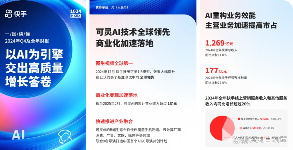 快手业务自助平台,数字营销生态下的效率革命与行业新范式