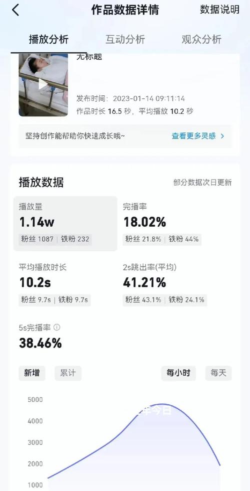 低价抖音作品评论点赞服务兴起,助力创作者快速提升影响力