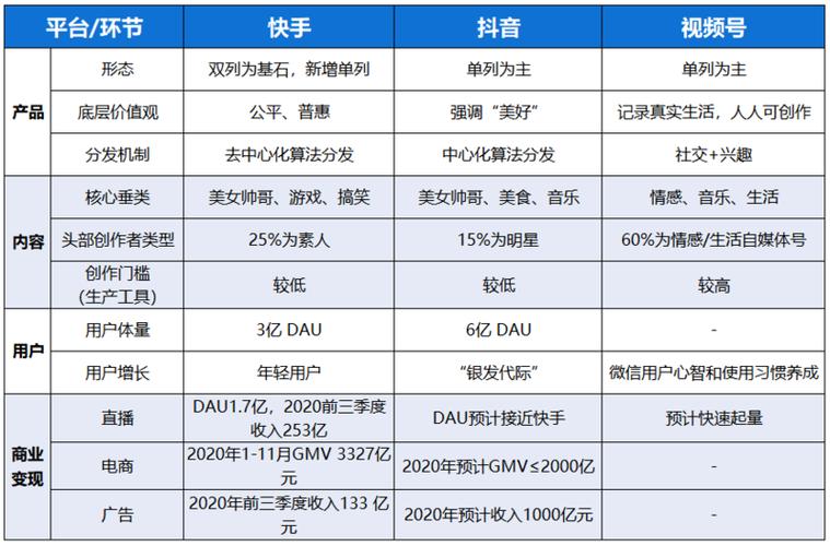 抖音快手点赞任务APP兴起,机遇与风险并存的新业态