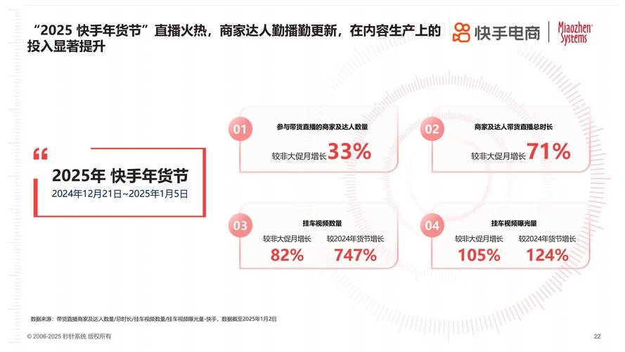 快手点赞日增78单现象解析,社交电商生态下的流量运营新趋势