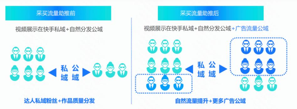 快手推广自助平台成本解析,如何以低成本实现高效流量转化