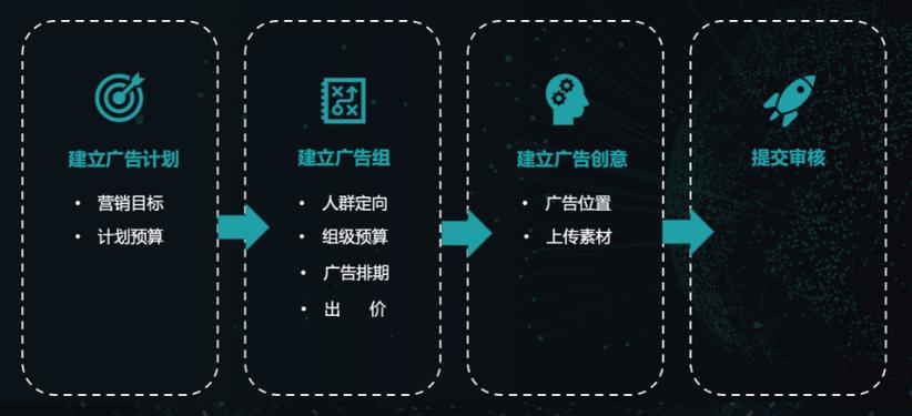 快手推广自助平台成本解析，如何以低成本实现高效流量转化