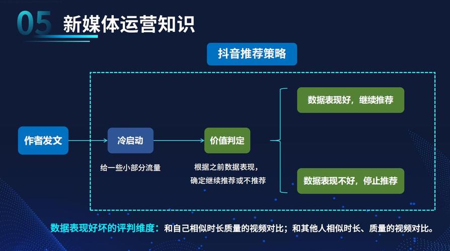 深度解析,快手点赞机制的行业价值与运营逻辑