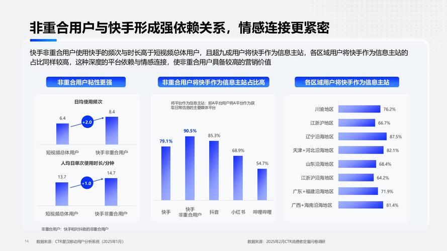 快手在线点赞，数字社交时代下的互动经济新生态与行业价值重构