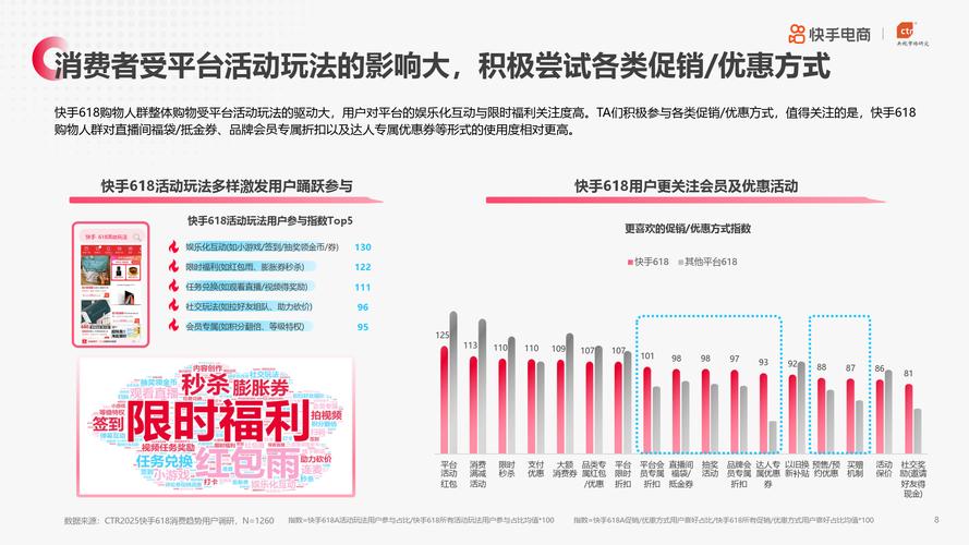 快手24小时下单服务,电商生态下的即时消费革命与行业价值重构