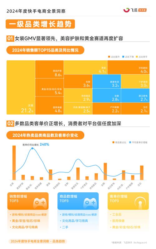 快手24小时秒单,电商直播生态下的即时消费革命与行业新趋势