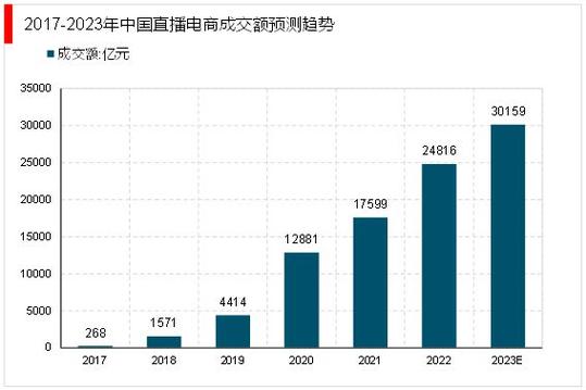 快手24小时秒单,电商直播生态下的即时消费革命与行业新趋势