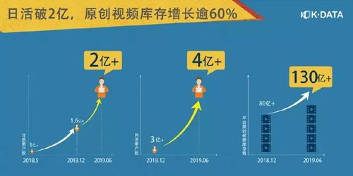 快手业务生态新观察,24小时最低价平台如何重构行业价值链条