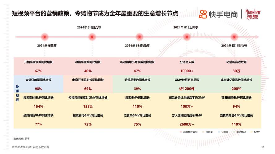 快手点赞自助下单市场价格体系研究,解析全网最低价背后的行业生态与运营逻辑