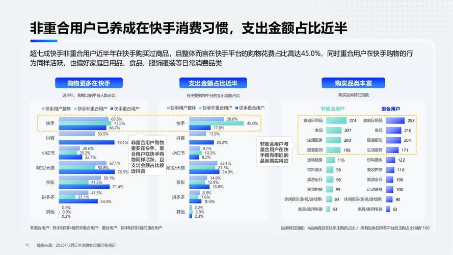 快手业务平台购买平台,行业生态重构下的数字化服务新范式