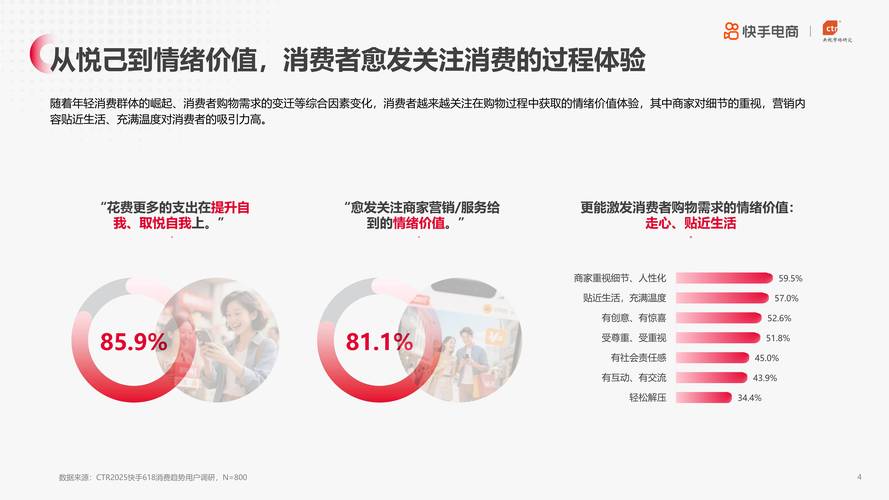 快手生态流量运营新趋势,在线自助下单模式对社交互动经济的深度影响