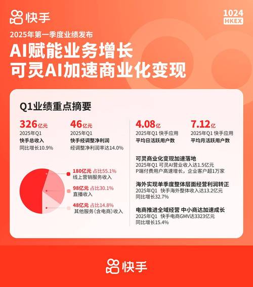 快手加粉平台,行业生态解析与增长策略研究