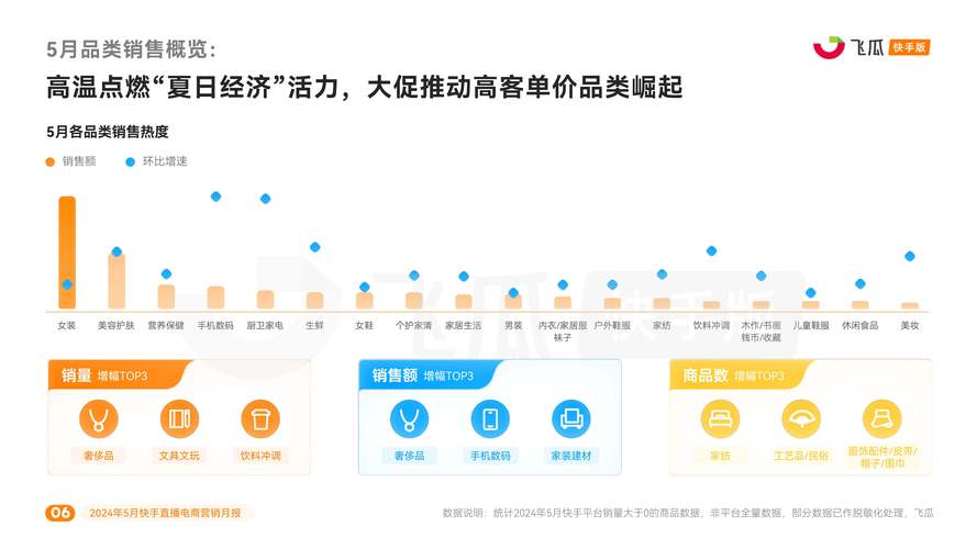 快手下单平台,电商新生态下的流量变现与行业变革分析