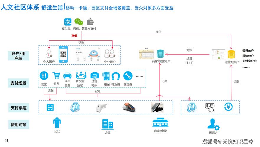 24小时自助下单平台,数字化时代下的服务效率革命与行业新生态