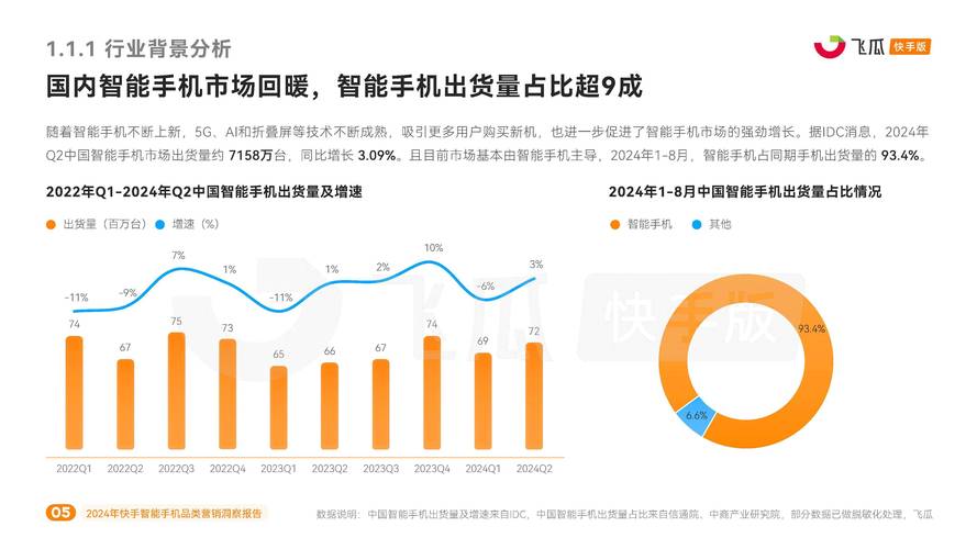 快手点赞业务24小时购买,数字社交时代下的流量运营新趋势与行业洞察