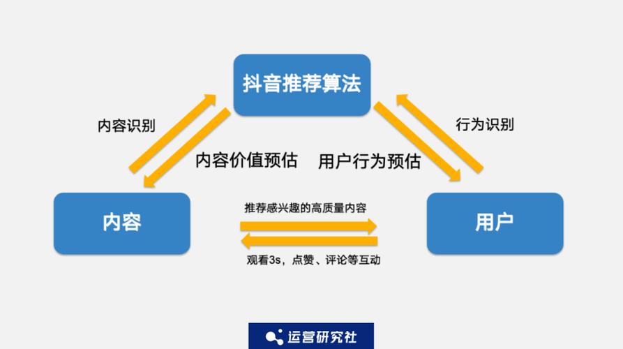 抖音涨点赞新策略曝光,内容创新与算法优化双轮驱动