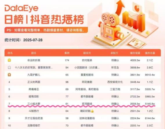 抖音粉丝业务在线下单平台低价来袭,助力创作者快速破圈