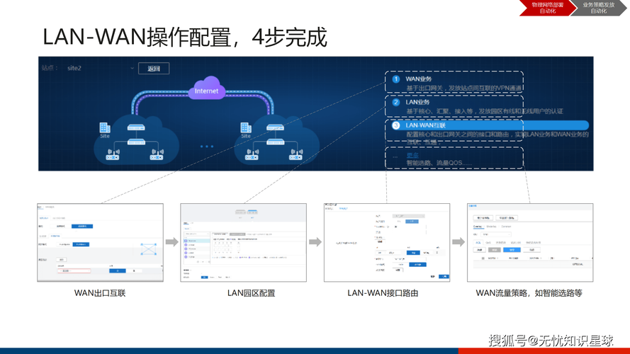 业务秒网站24小时自助,数字化转型下的企业建站新范式