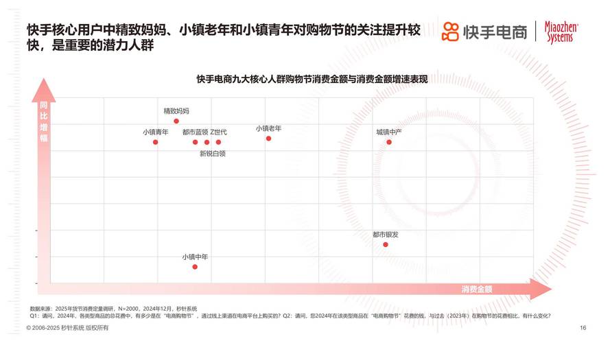 快手生态下点赞经济新形态,专业点赞下单网站的行业价值与合规性分析