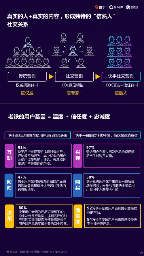 快手自助网站,短视频生态下的自主运营新范式与行业价值重构