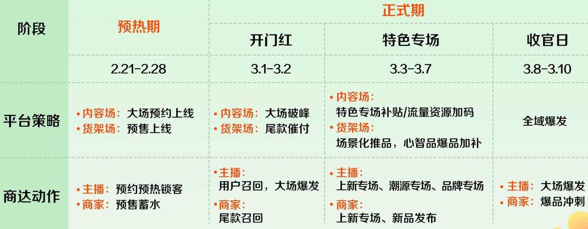 快手业务生态下的24小时免费下单平台,行业机遇、技术赋能与可持续发展路径