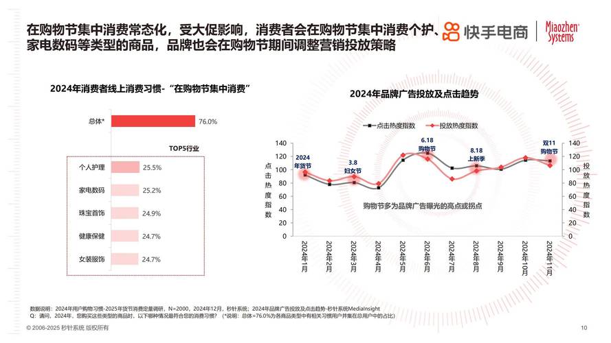 快手点赞粉丝生态,流量经济下的用户行为分析与行业价值重构